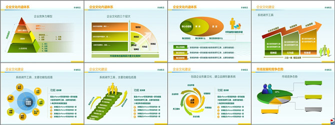 企业文化建设幻灯片图表