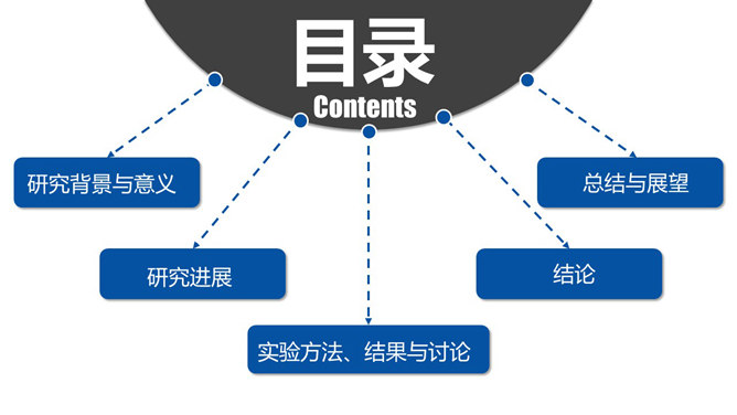 扩散型大气实用PPT目录模板